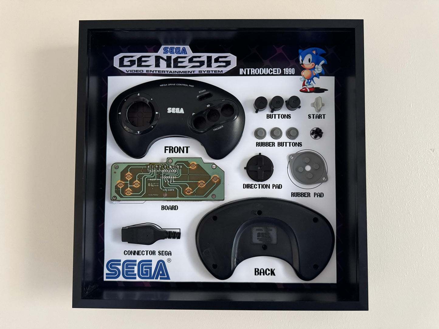 Sega Controller Breakdown Art